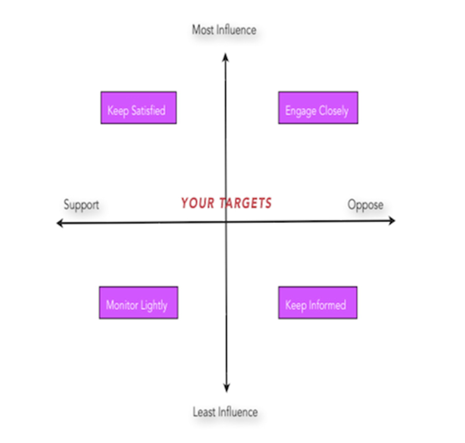 Power map chart example
